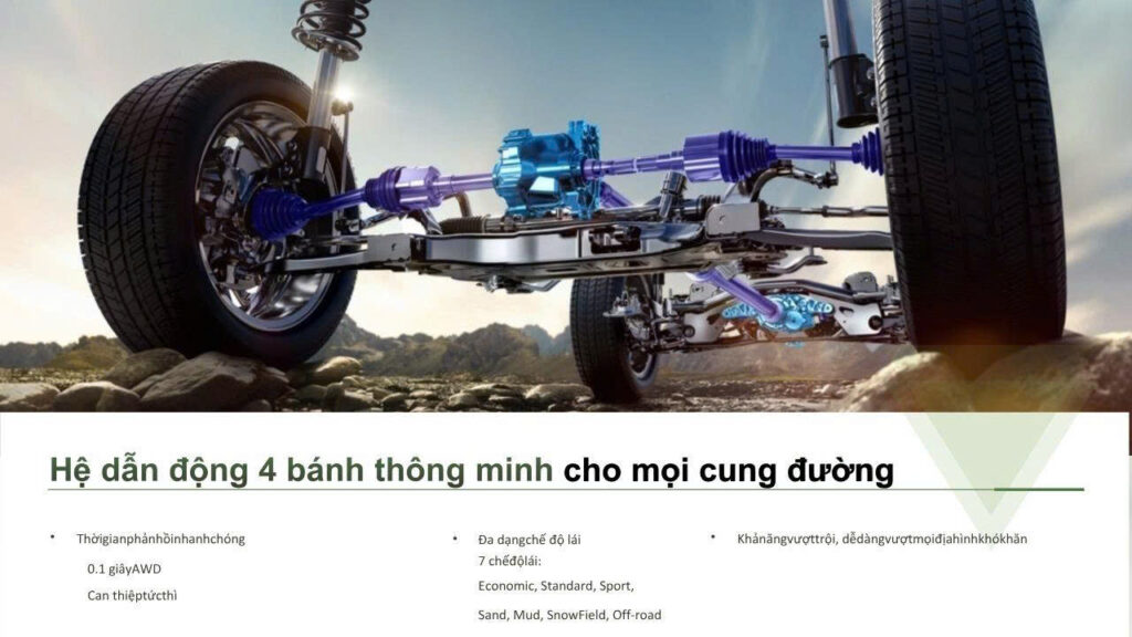 Hệ dẫn động bốn bánh của bản AWD với 7 chế độ lái