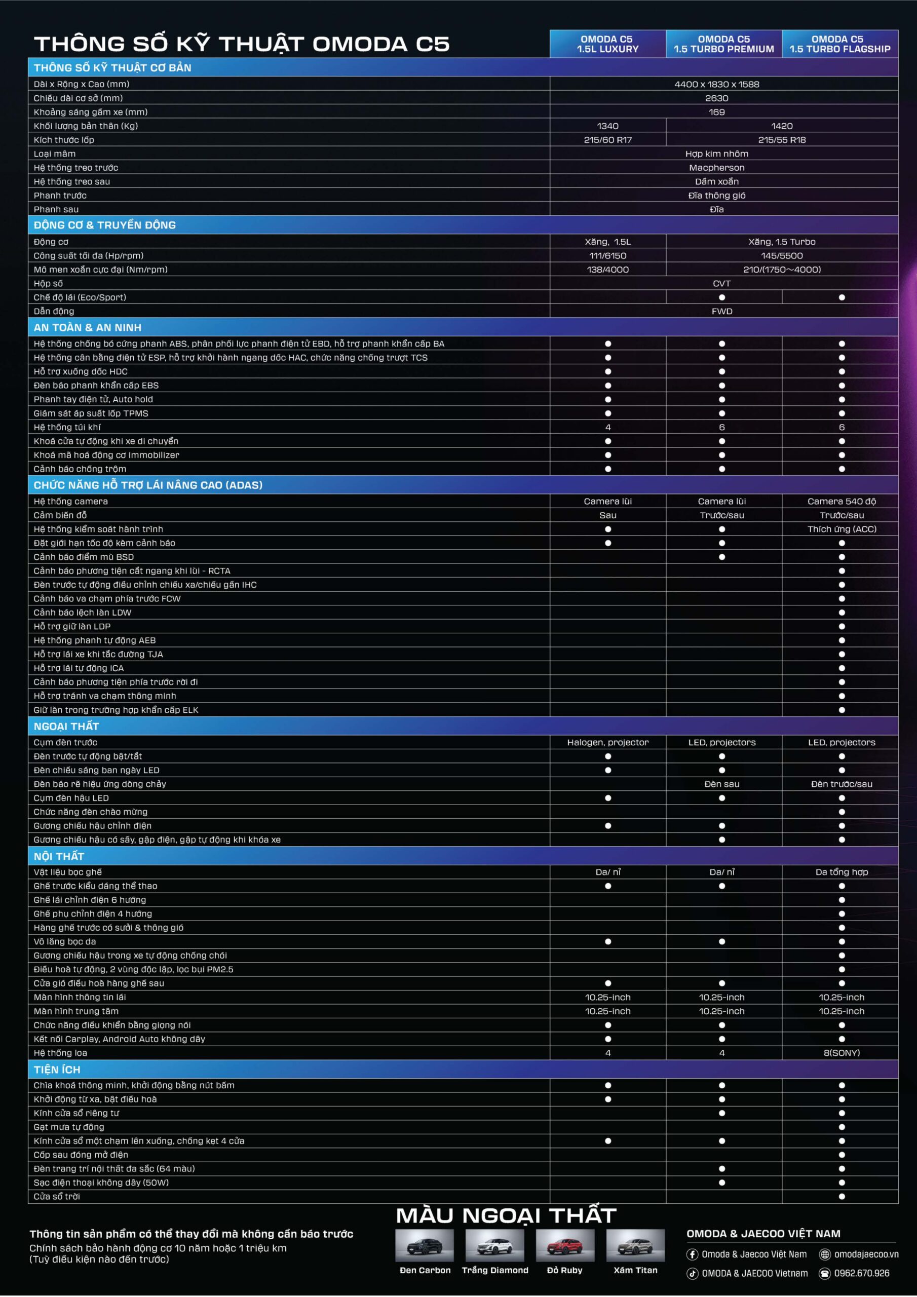 Thông số kỹ thuật OMODA