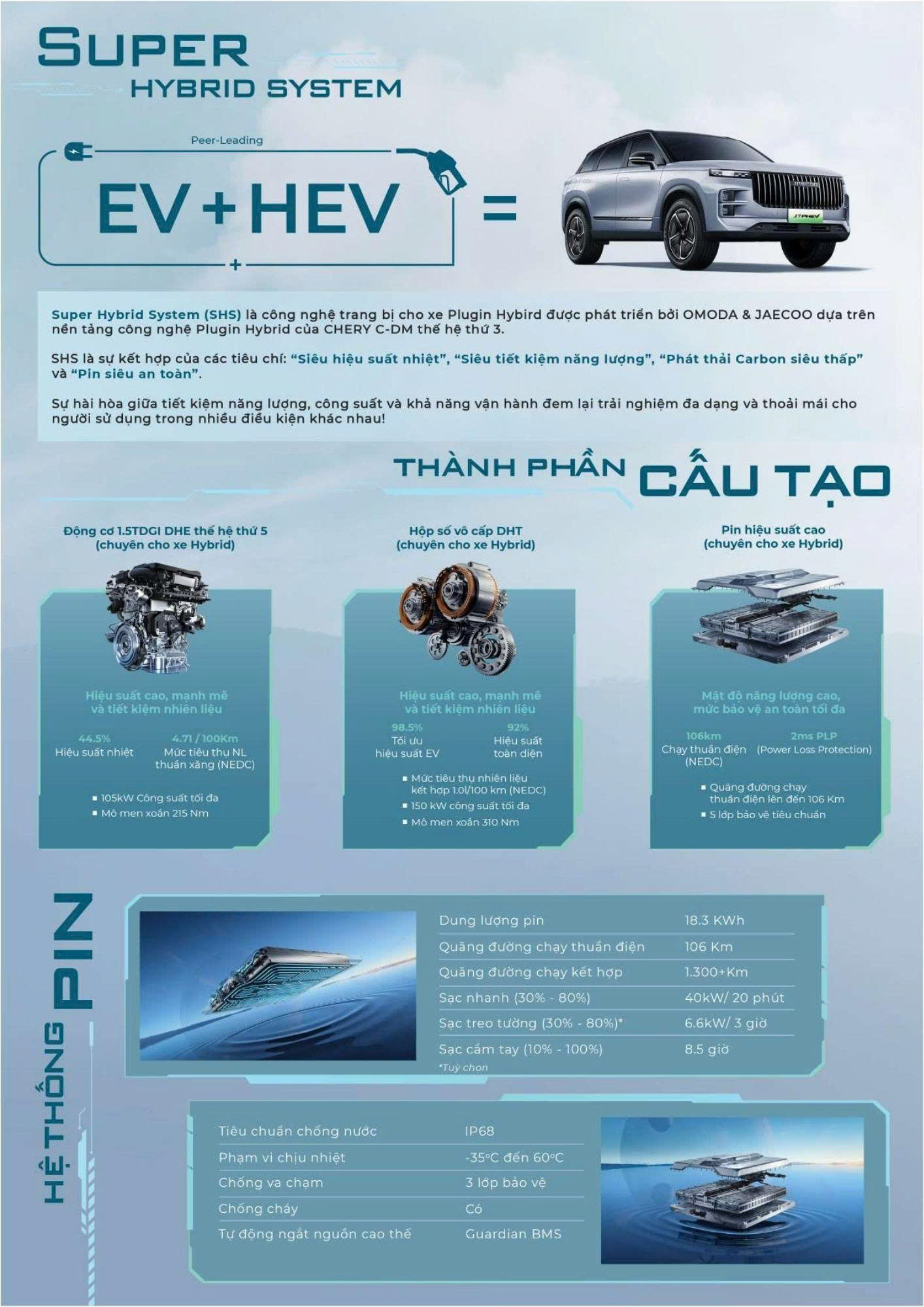 Bảng thông số kỹ thuật Jaecoo J7 PHEV - OMODA & JAECOO Phú Mỹ Hưng