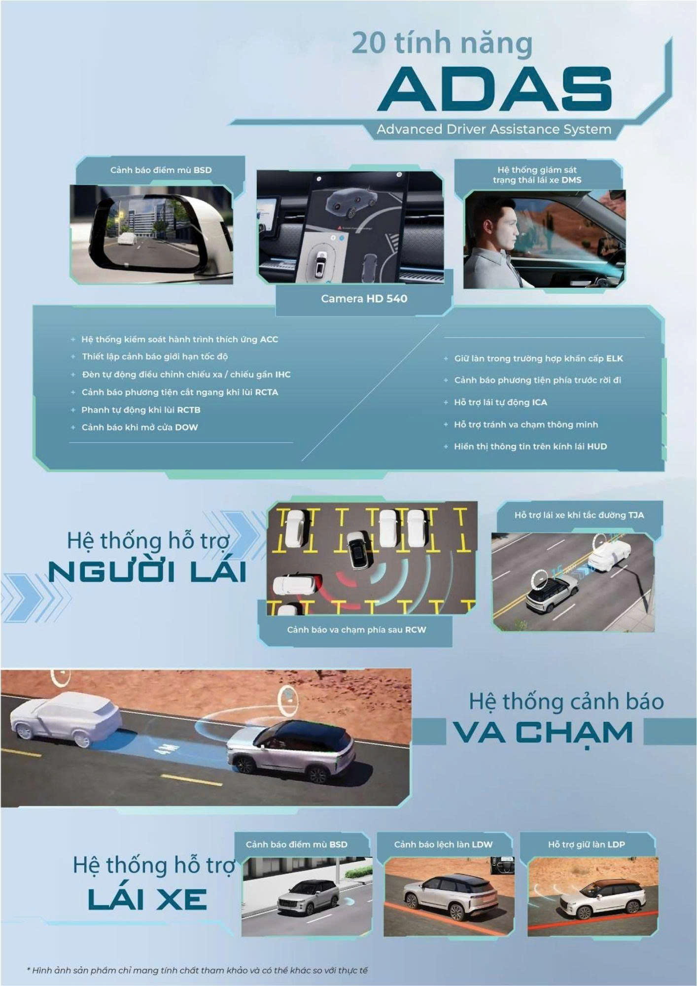 Bảng thông số kỹ thuật Jaecoo J7 PHEV - OMODA & JAECOO Phú Mỹ Hưng